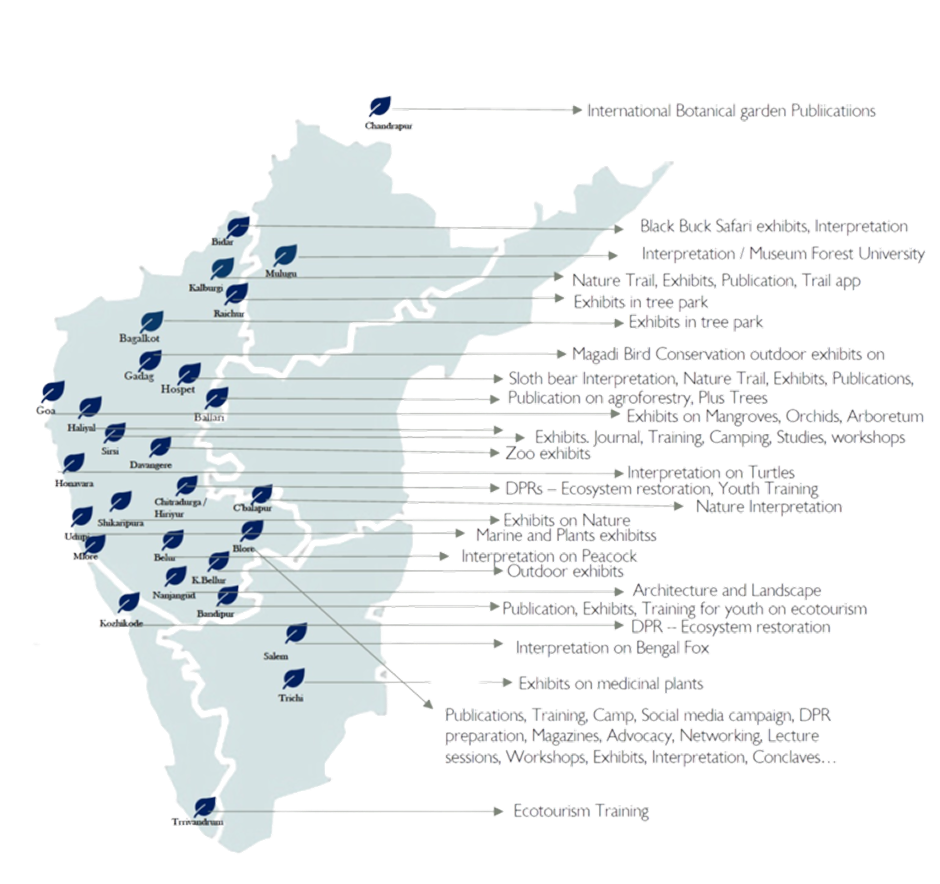 Map of Vanalok's work across India